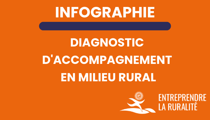 Infographie - Diagnostic