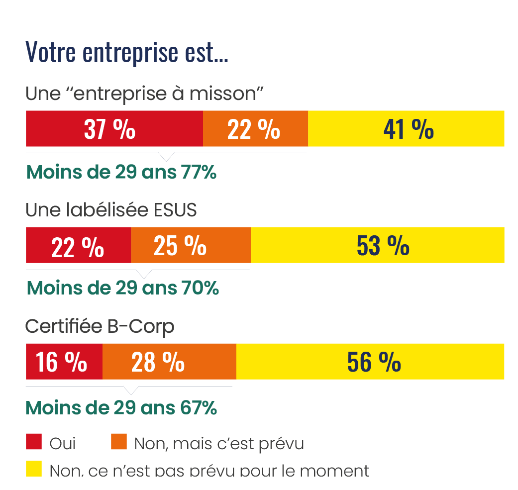 Entreprendre autrement