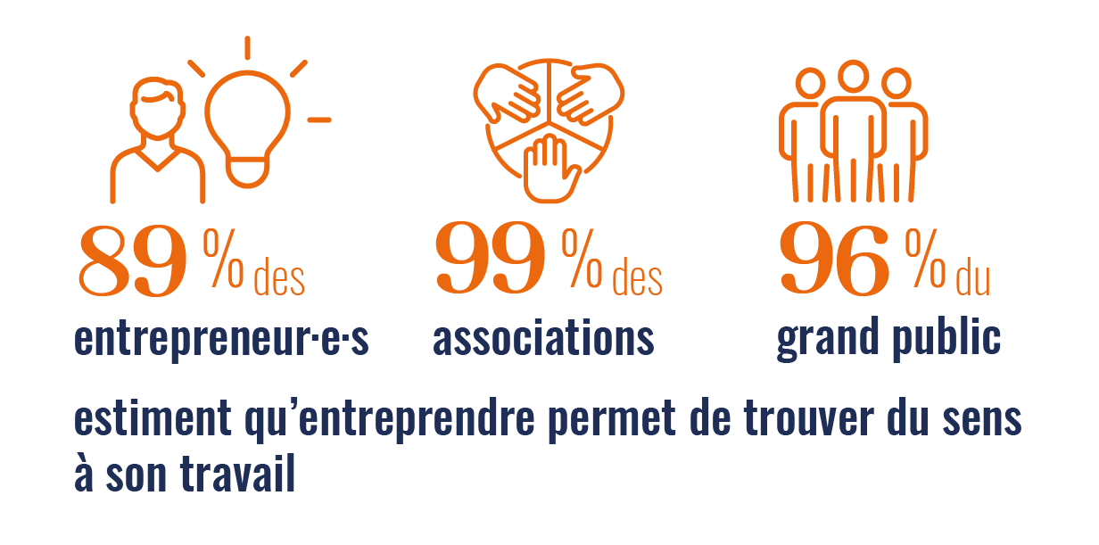 Entreprendre, c'est donner du sens à son action